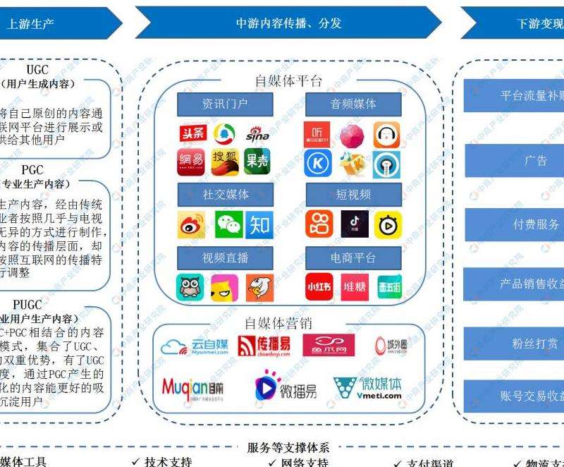 Anker在Facebook上的营销图示分析