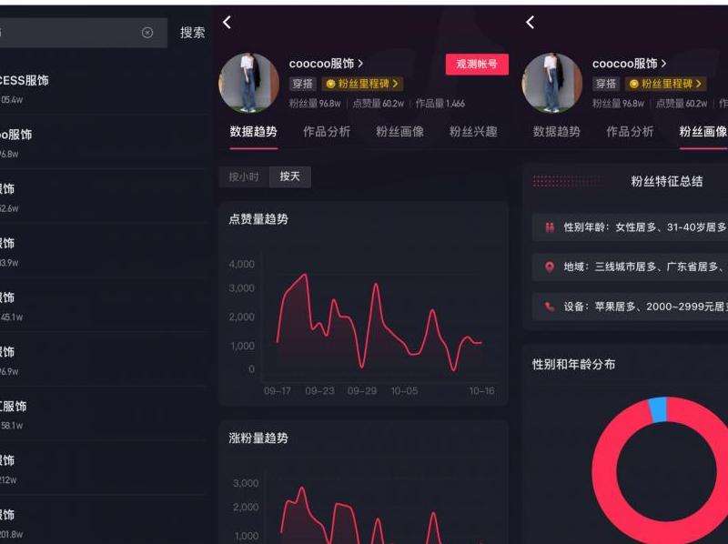 FB粉丝专页的受众分析方法