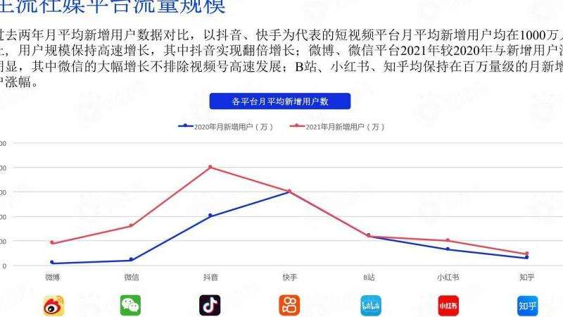 2017年Facebook粉丝增长趋势分析