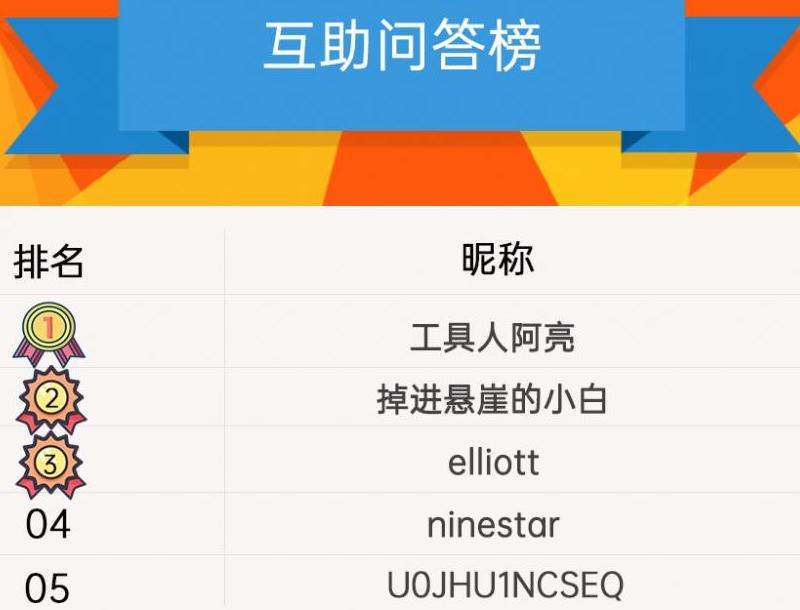 2017年脸书粉丝排行榜及其变化