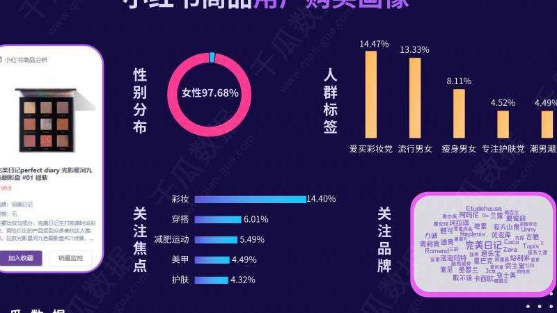 2020年Facebook营销策略全面解析