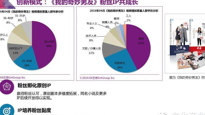 2020年脸书粉丝数量的变化与趋势