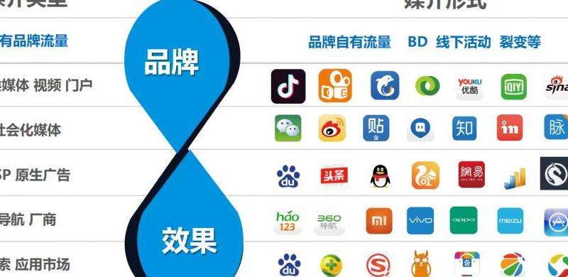 B2B营销策略与实践