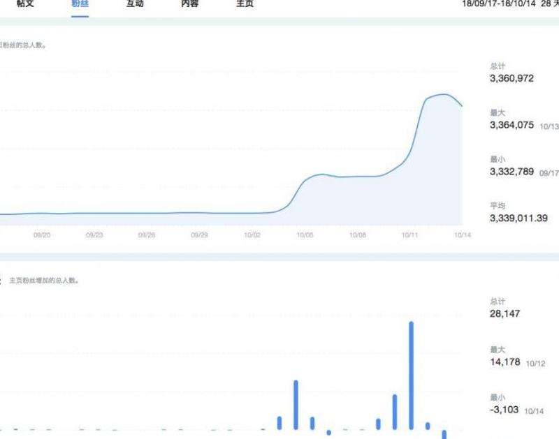 FB与Instagram粉丝增长策略