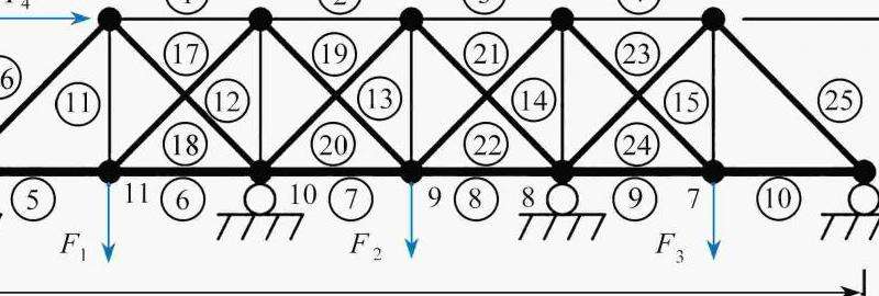 FB推流粉丝的可靠性分析