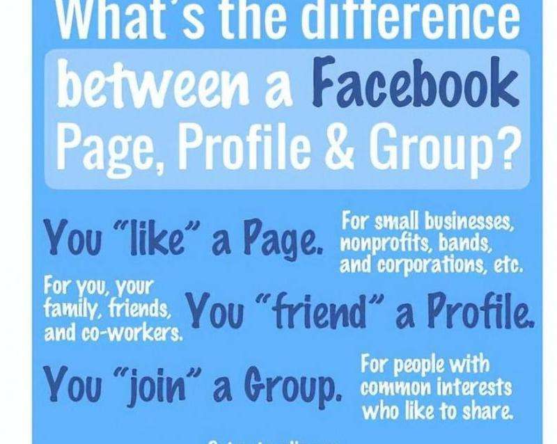 FB粉丝专页如何更改名称？